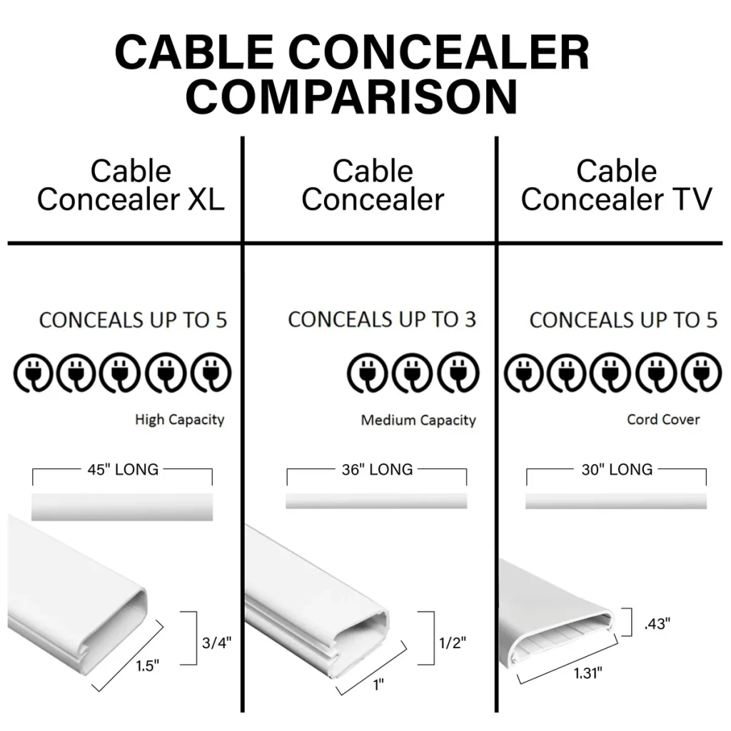 CCS3KWH, cable concealer comparison