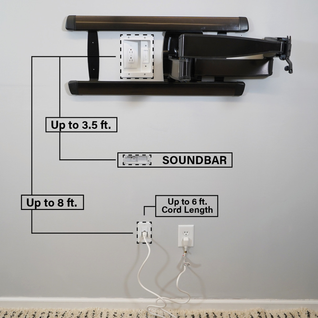 On-Wall Cable Management Kit